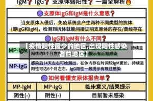 【疫情阳性最少的地区,出现阳性感染者的地区】