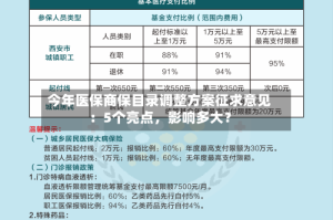 今年医保商保目录调整方案征求意见：5个亮点，影响多大？