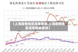 【上海疫情地区清单图表,上海疫情地区清单图表查询】