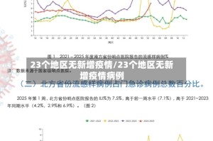 23个地区无新增疫情/23个地区无新增疫情病例