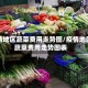 疫情地区蔬菜费用走势图/疫情地区蔬菜费用走势图表
