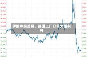 伊朗冲突首月，德国工厂订单大幅飙升
