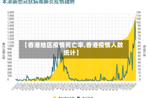 【香港地区疫情死亡率,香港疫情人数统计】