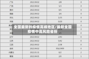 全国最新的疫情高峰地区/最新全国疫情中高风险省份