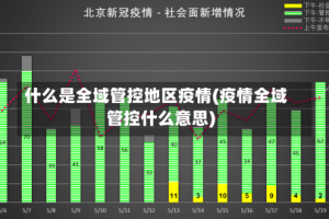 什么是全域管控地区疫情(疫情全域管控什么意思)
