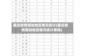 最近疫情增加地区情况统计(最近疫情增加地区情况统计表格)