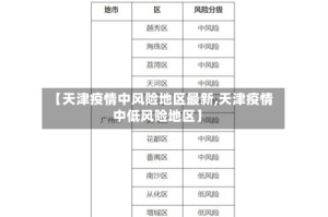 【天津疫情中风险地区最新,天津疫情中低风险地区】
