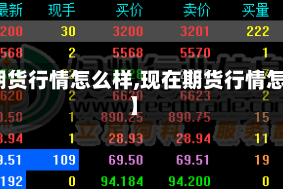 【期货行情怎么样,现在期货行情怎样】
