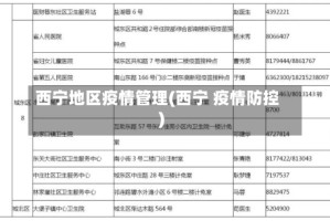 西宁地区疫情管理(西宁 疫情防控)