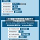 【北京疫情今日新增地区,北京疫情今天消息新增8例】