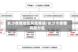 长沙疫情地区风险等级/长沙市疫情风险分区