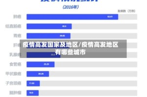 疫情高发国家及地区/疫情高发地区有哪些城市