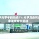 舜宇光学午前涨逾7% 光学互连将迎来重要增长契机