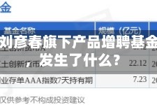 张坤、刘彦春旗下产品增聘基金经理，发生了什么？