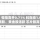 快讯：恒指高开0.71% 科指涨1.04% 科网股、黄金股活跃 芯片股高开