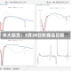 光大期货：5月20日软商品日报
