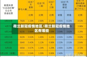 荷兰新冠疫情地区/荷兰新冠疫情地区有哪些