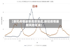 【新冠疫情最新危险地区,新冠疫情最新风险区域】