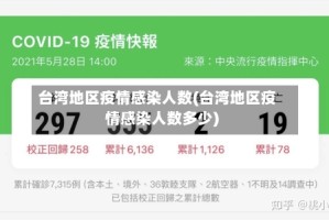 台湾地区疫情感染人数(台湾地区疫情感染人数多少)