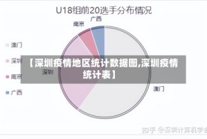 【深圳疫情地区统计数据图,深圳疫情统计表】