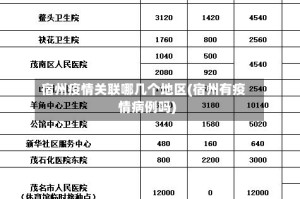 宿州疫情关联哪几个地区(宿州有疫情病例吗)