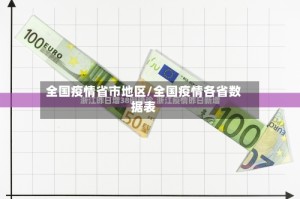 全国疫情省市地区/全国疫情各省数据表