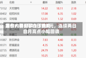 酒价内参5月21日费用发布：精品茅台下跌3元，连续两日自月高点小幅回调
