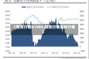 【期货行情b1905,期货行情实时行情】