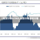【期货行情b1905,期货行情实时行情】