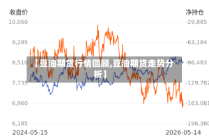 【豆油期货行情回顾,豆油期货走势分析】