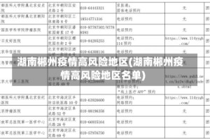 湖南郴州疫情高风险地区(湖南郴州疫情高风险地区名单)