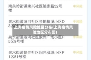 上海疫情风险地区分布(上海疫情风险地区分布图)