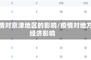疫情对京津地区的影响/疫情对地方经济影响