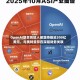 OpenAI联合创始人披露持股近300亿美元，与奥特曼存在深层财务关联