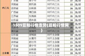 1509豆粕行情走势(豆粕行情网)