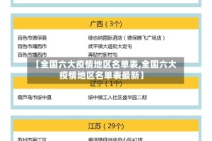 【全国六大疫情地区名单表,全国六大疫情地区名单表最新】
