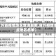 【外省疫情地区查询最新,省外疫情重点地区名单】