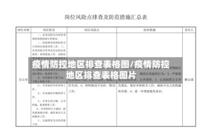 疫情防控地区排查表格图/疫情防控地区排查表格图片