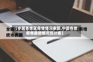 【中国各地区疫情情况表图,中国各地疫情最新情况统计表】