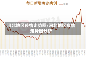 河北地区疫情走势图/河北地区疫情走势图分析