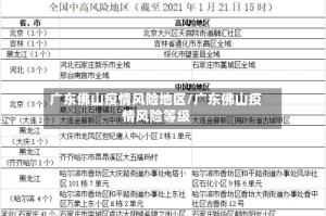 广东佛山疫情风险地区/广东佛山疫情风险等级