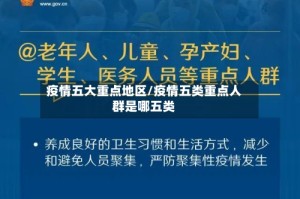 疫情五大重点地区/疫情五类重点人群是哪五类
