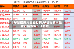 【今日铝费用最新行情,今日铝费用最新行情走势长江有色】