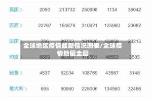 全球地区疫情最新情况图表/全球疫情地图全图