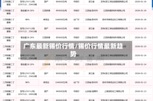 广东最新锡价行情/锡价行情最新趋势