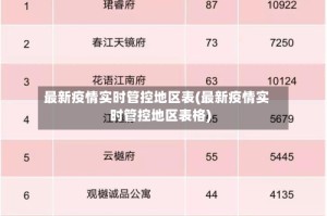 最新疫情实时管控地区表(最新疫情实时管控地区表格)