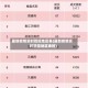 最新疫情实时管控地区表(最新疫情实时管控地区表格)