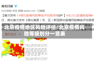 北京疫情地区风险评估/北京疫情风险等级划分一览表