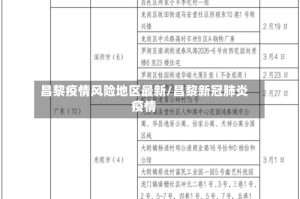 昌黎疫情风险地区最新/昌黎新冠肺炎疫情