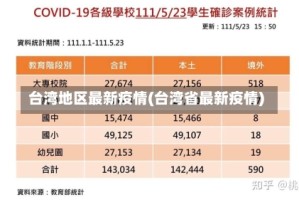 台湾地区最新疫情(台湾省最新疫情)